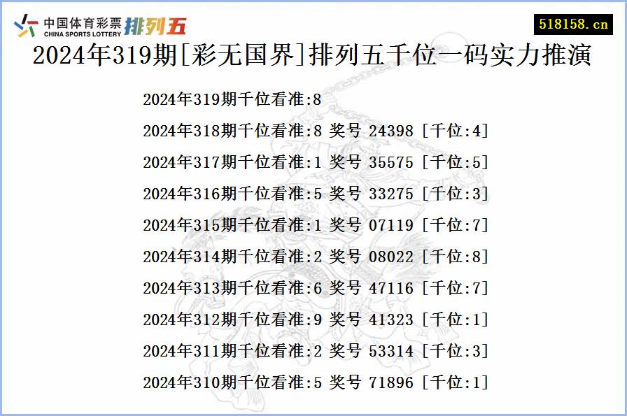 2024年319期[彩无国界]排列五千位一码实力推演