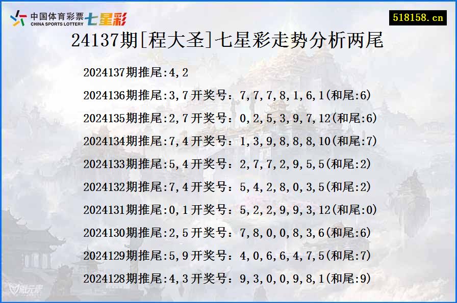 24137期[程大圣]七星彩走势分析两尾