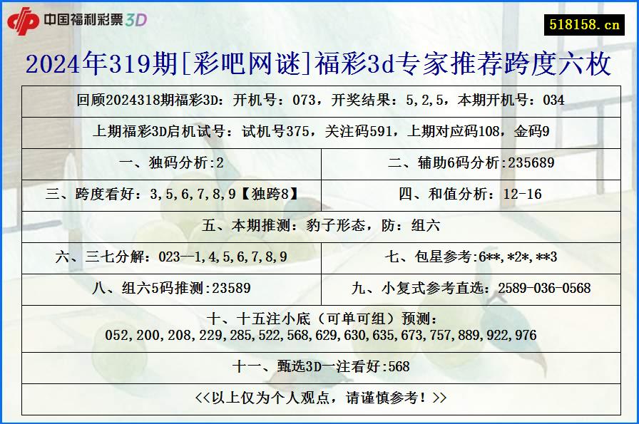 2024年319期[彩吧网谜]福彩3d专家推荐跨度六枚