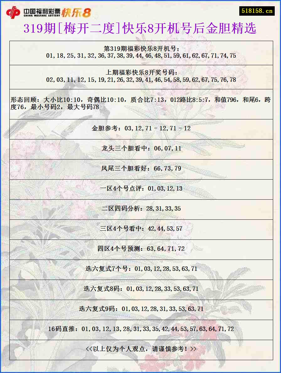 319期[梅开二度]快乐8开机号后金胆精选