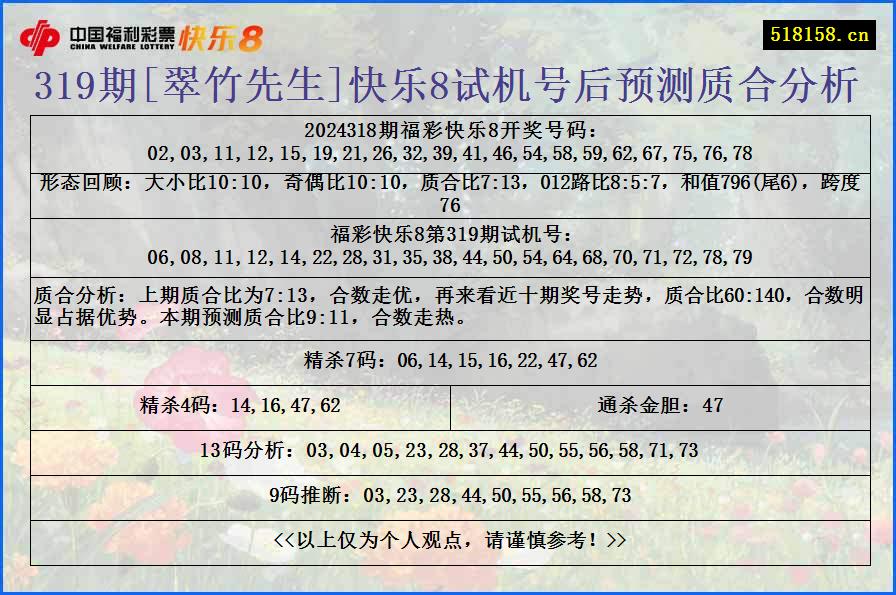 319期[翠竹先生]快乐8试机号后预测质合分析