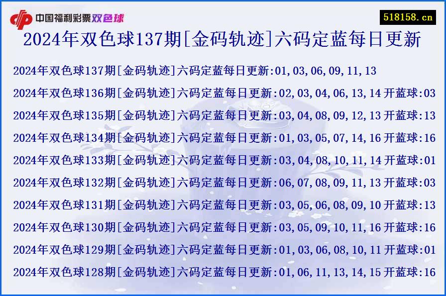 2024年双色球137期[金码轨迹]六码定蓝每日更新