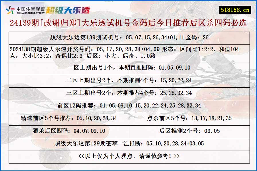 24139期[改谢归郑]大乐透试机号金码后今日推荐后区杀四码必选