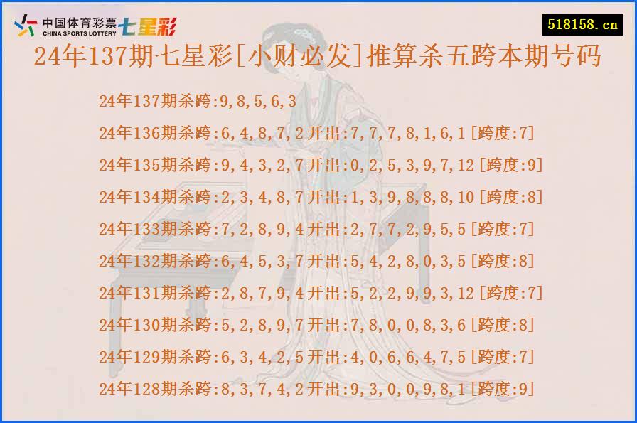 24年137期七星彩[小财必发]推算杀五跨本期号码