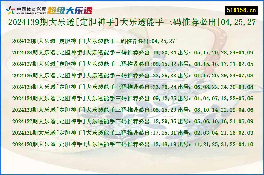 2024139期大乐透[定胆神手]大乐透能手三码推荐必出|04,25,27