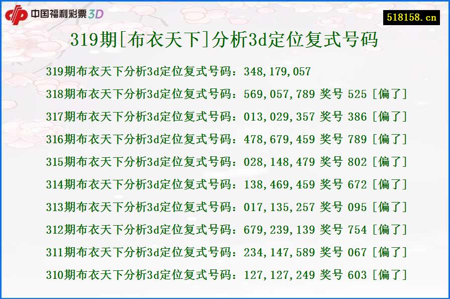 319期[布衣天下]分析3d定位复式号码