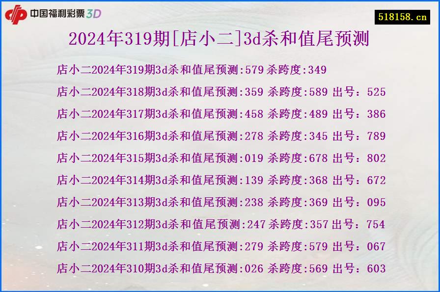 2024年319期[店小二]3d杀和值尾预测