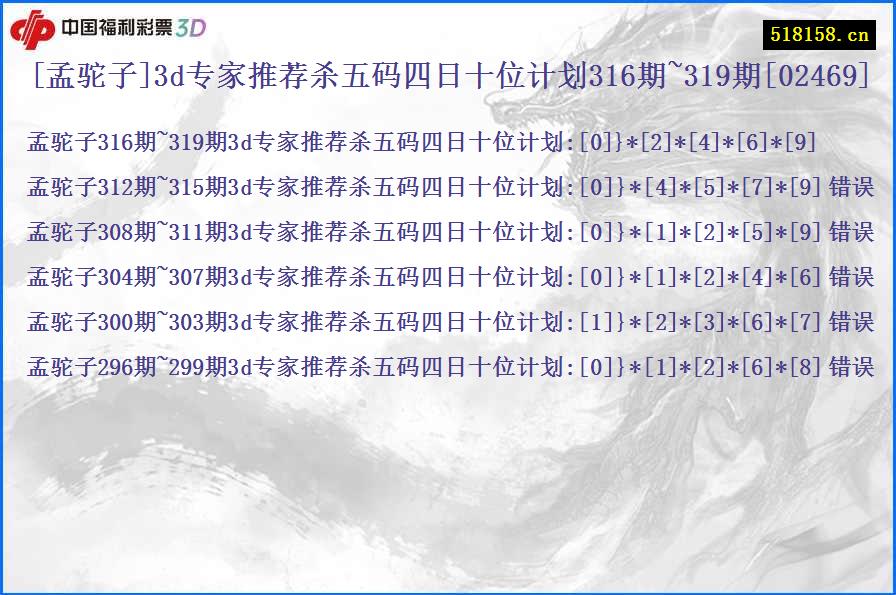 [孟驼子]3d专家推荐杀五码四日十位计划316期~319期[02469]