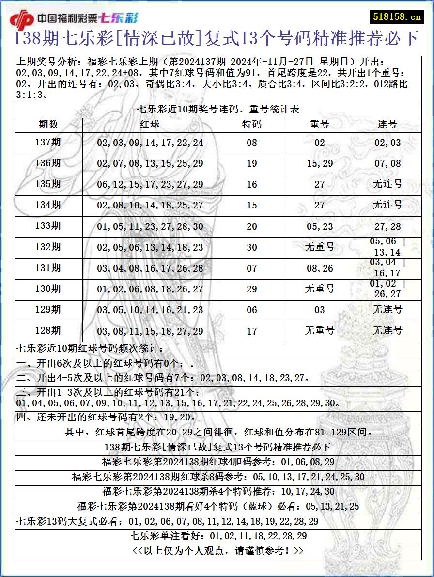 138期七乐彩[情深已故]复式13个号码精准推荐必下