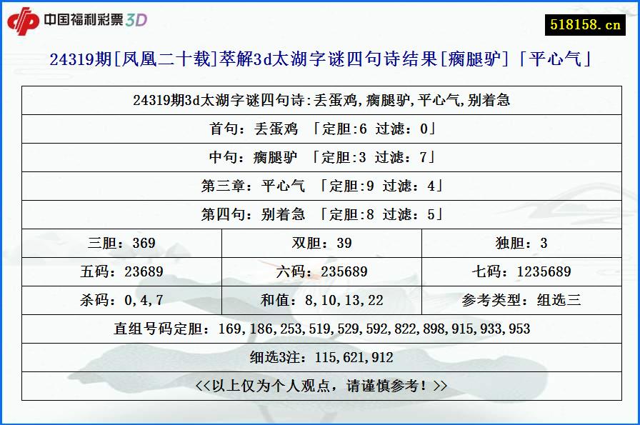 24319期[凤凰二十载]萃解3d太湖字谜四句诗结果[瘸腿驴]「平心气」