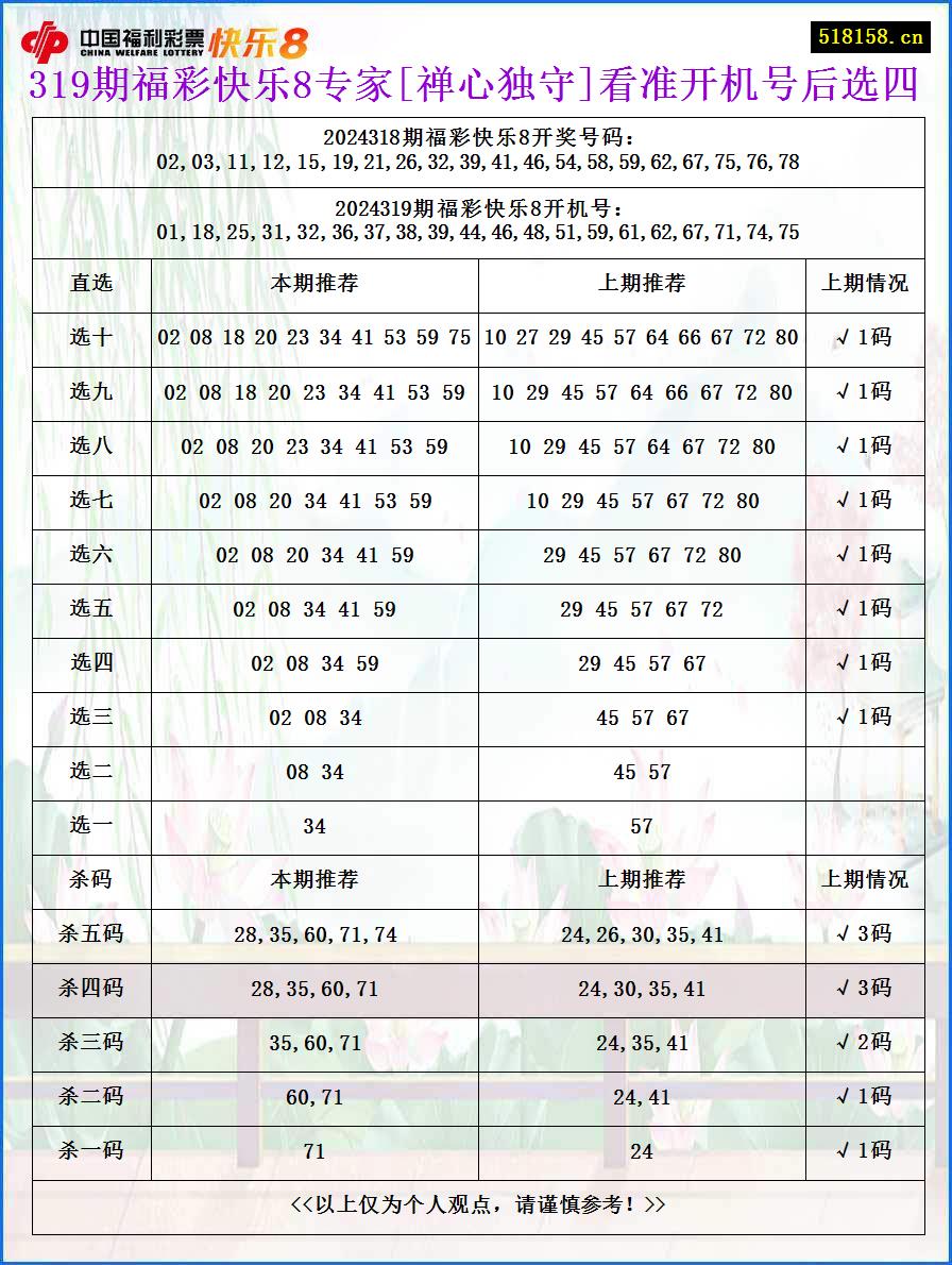 319期福彩快乐8专家[禅心独守]看准开机号后选四