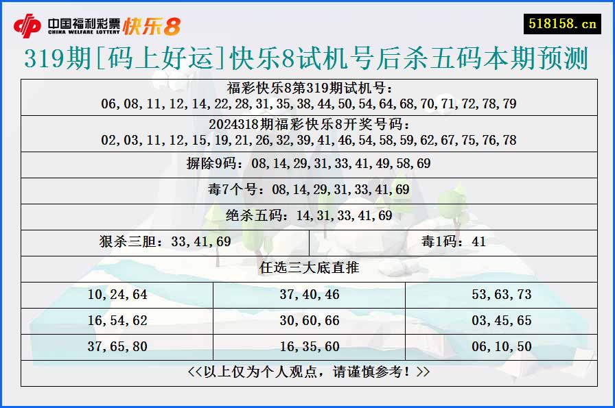 319期[码上好运]快乐8试机号后杀五码本期预测