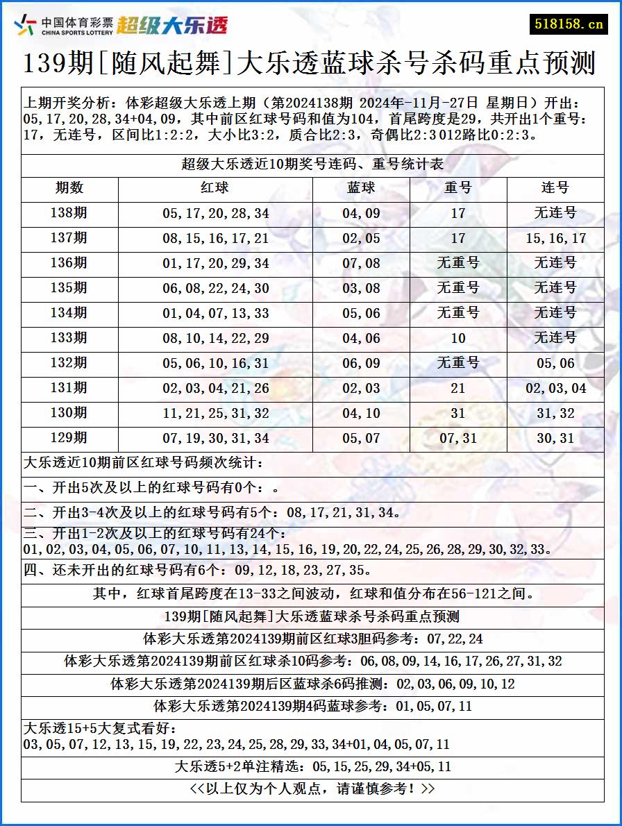 139期[随风起舞]大乐透蓝球杀号杀码重点预测