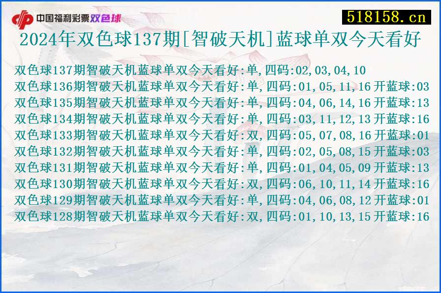 2024年双色球137期[智破天机]蓝球单双今天看好