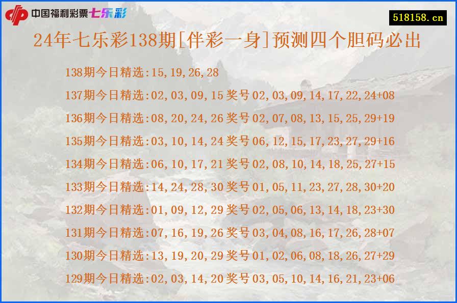 24年七乐彩138期[伴彩一身]预测四个胆码必出