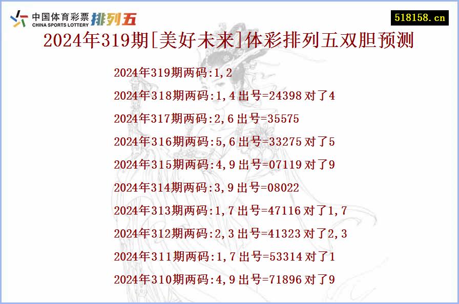 2024年319期[美好未来]体彩排列五双胆预测