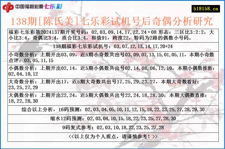 138期[陈氏美]七乐彩试机号后奇偶分析研究