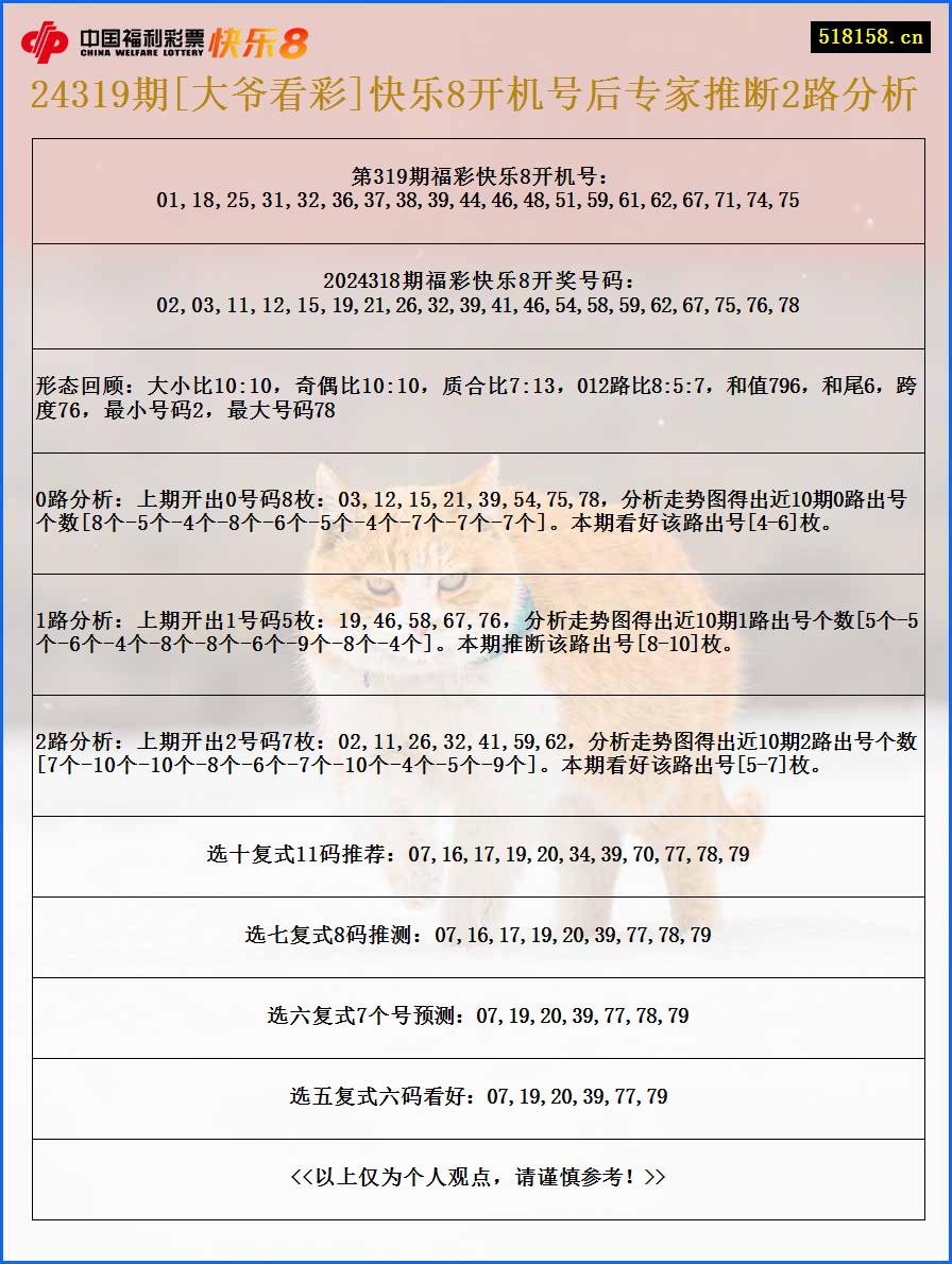 24319期[大爷看彩]快乐8开机号后专家推断2路分析