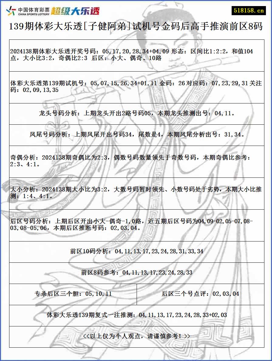 139期体彩大乐透[子健阿弟]试机号金码后高手推演前区8码