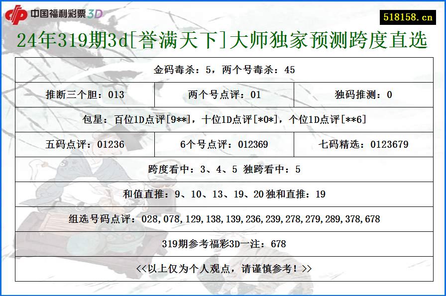 24年319期3d[誉满天下]大师独家预测跨度直选