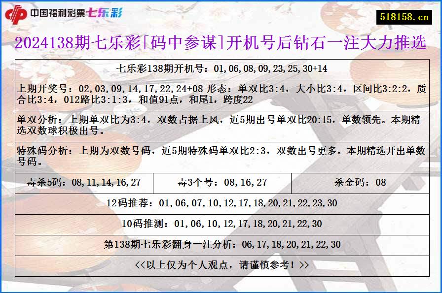 2024138期七乐彩[码中参谋]开机号后钻石一注大力推选