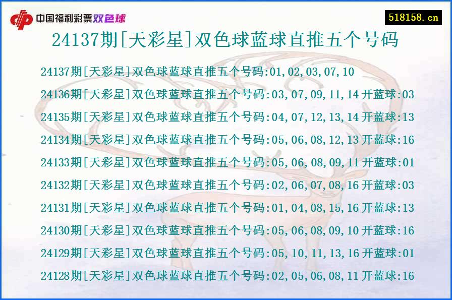 24137期[天彩星]双色球蓝球直推五个号码