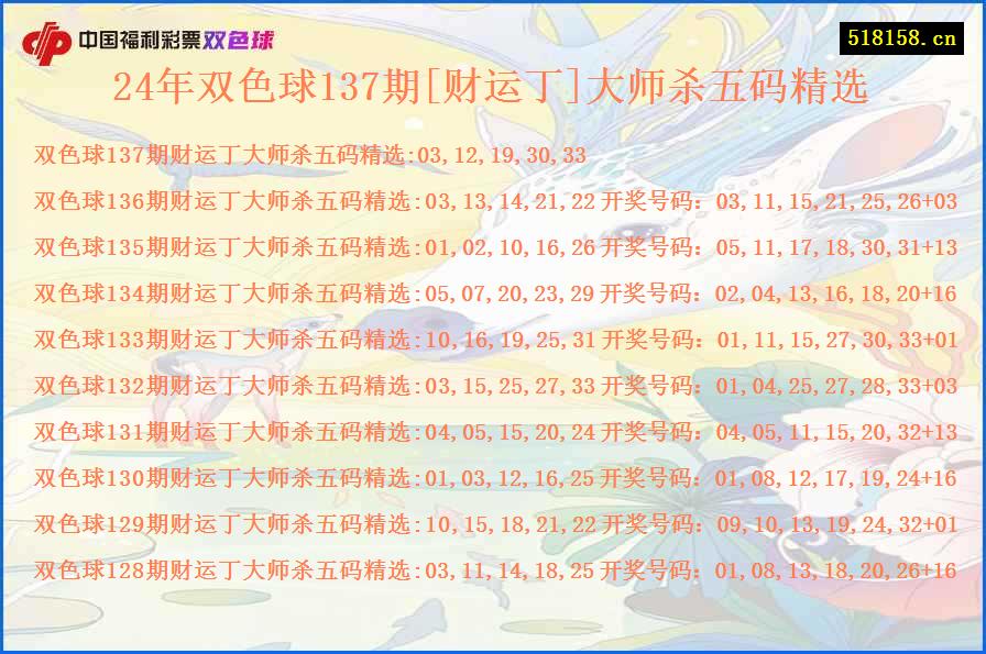 24年双色球137期[财运丁]大师杀五码精选