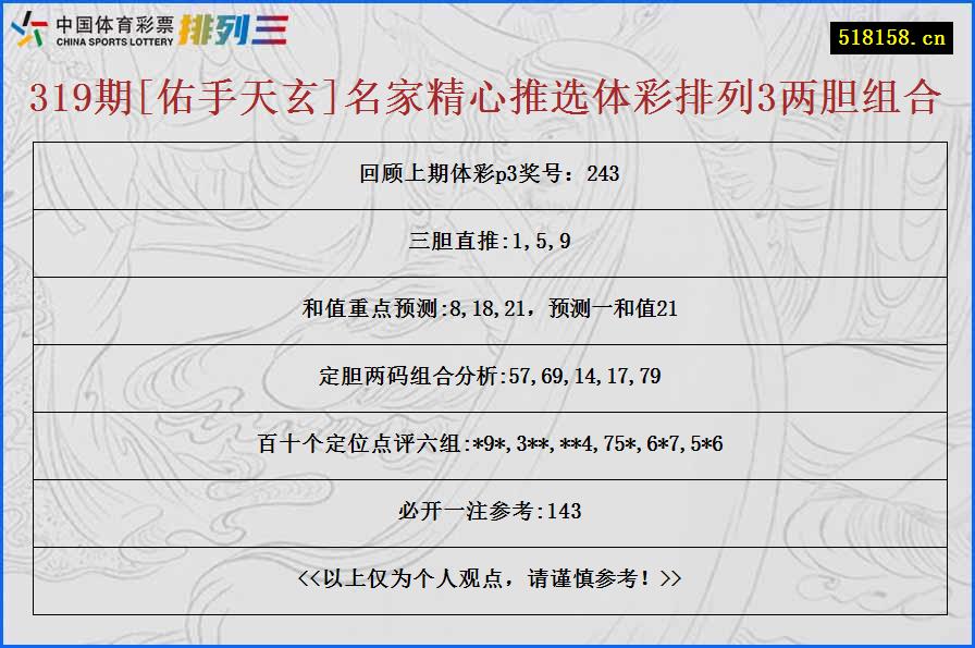 319期[佑手天玄]名家精心推选体彩排列3两胆组合