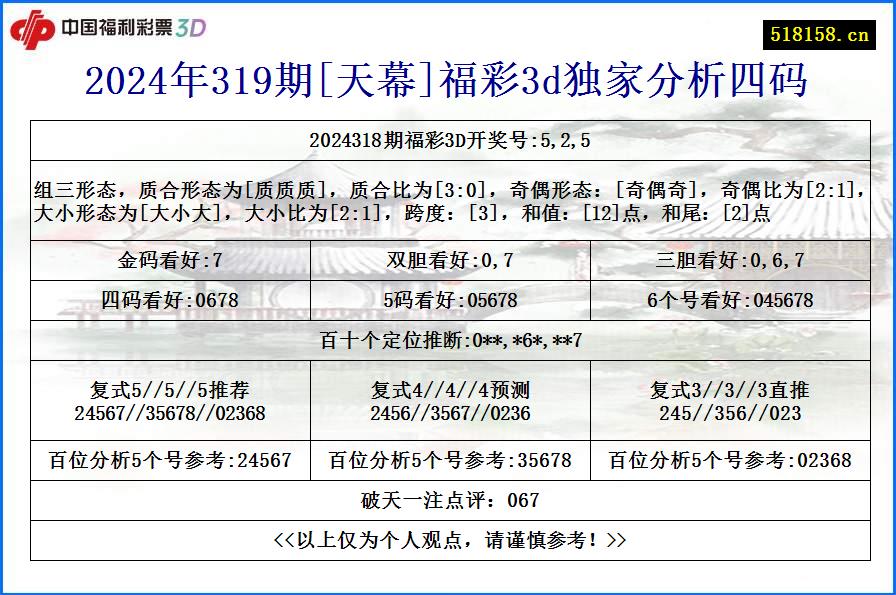 2024年319期[天幕]福彩3d独家分析四码