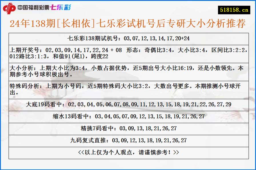 24年138期[长相依]七乐彩试机号后专研大小分析推荐