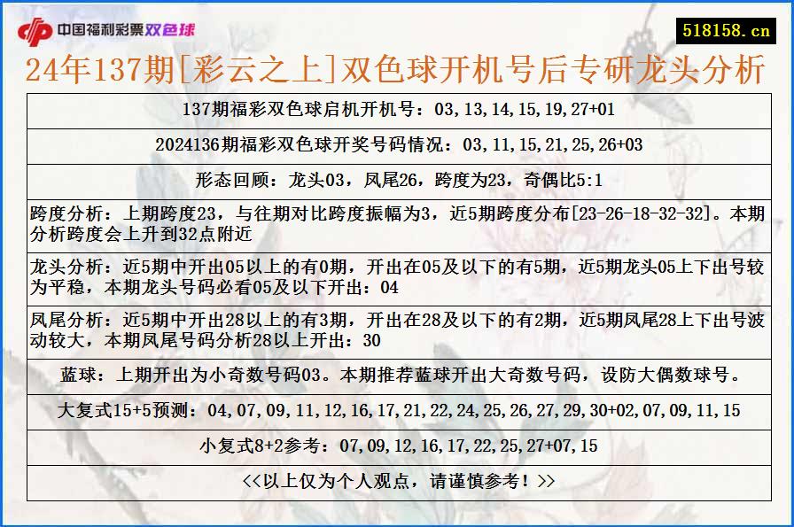 24年137期[彩云之上]双色球开机号后专研龙头分析