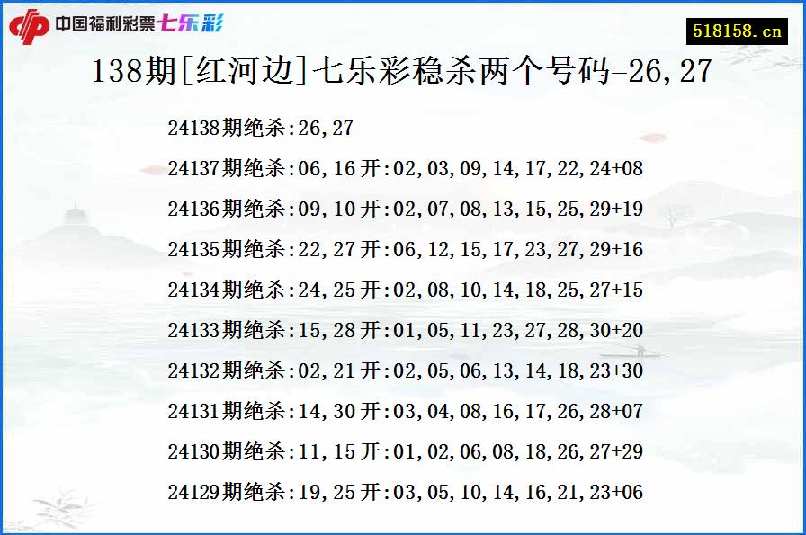 138期[红河边]七乐彩稳杀两个号码=26,27