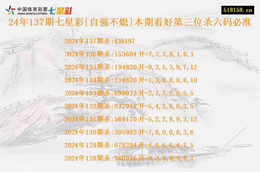 24年137期七星彩[自强不熄]本期看好第三位杀六码必准