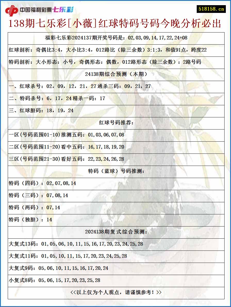 138期七乐彩[小薇]红球特码号码今晚分析必出