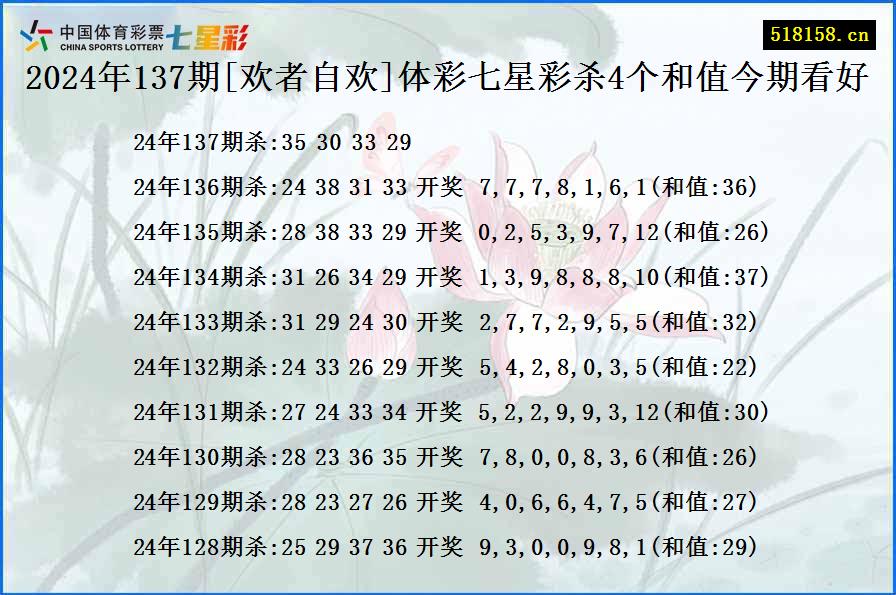 2024年137期[欢者自欢]体彩七星彩杀4个和值今期看好