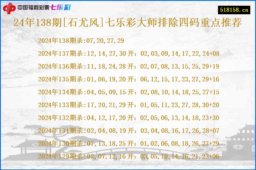 24年138期[石尤风]七乐彩大师排除四码重点推荐