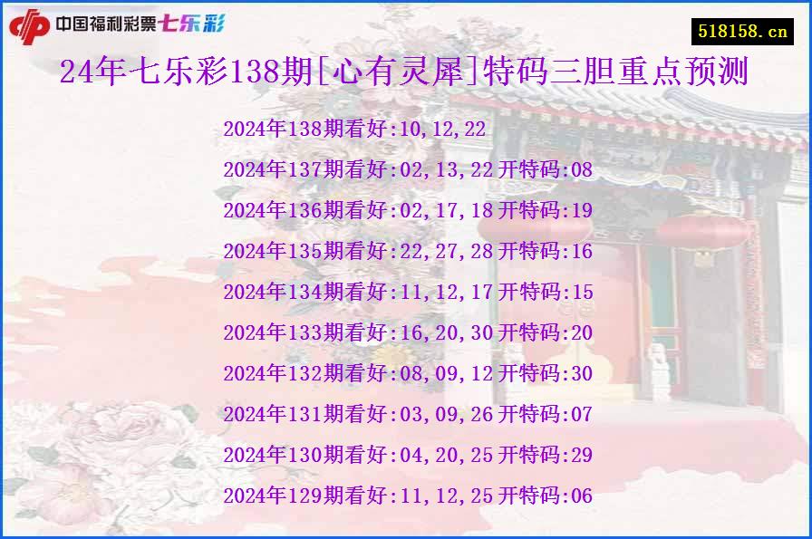 24年七乐彩138期[心有灵犀]特码三胆重点预测