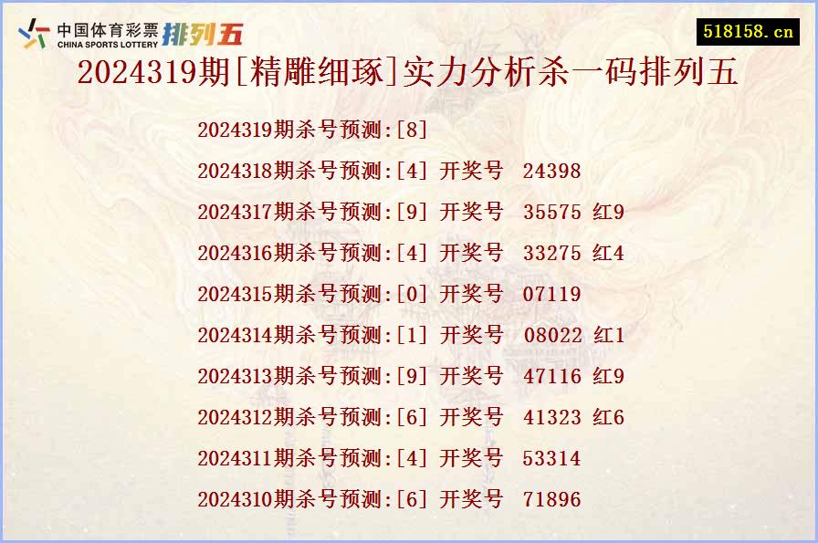 2024319期[精雕细琢]实力分析杀一码排列五