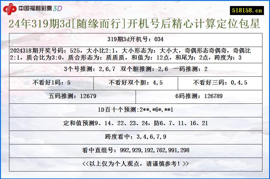 24年319期3d[随缘而行]开机号后精心计算定位包星