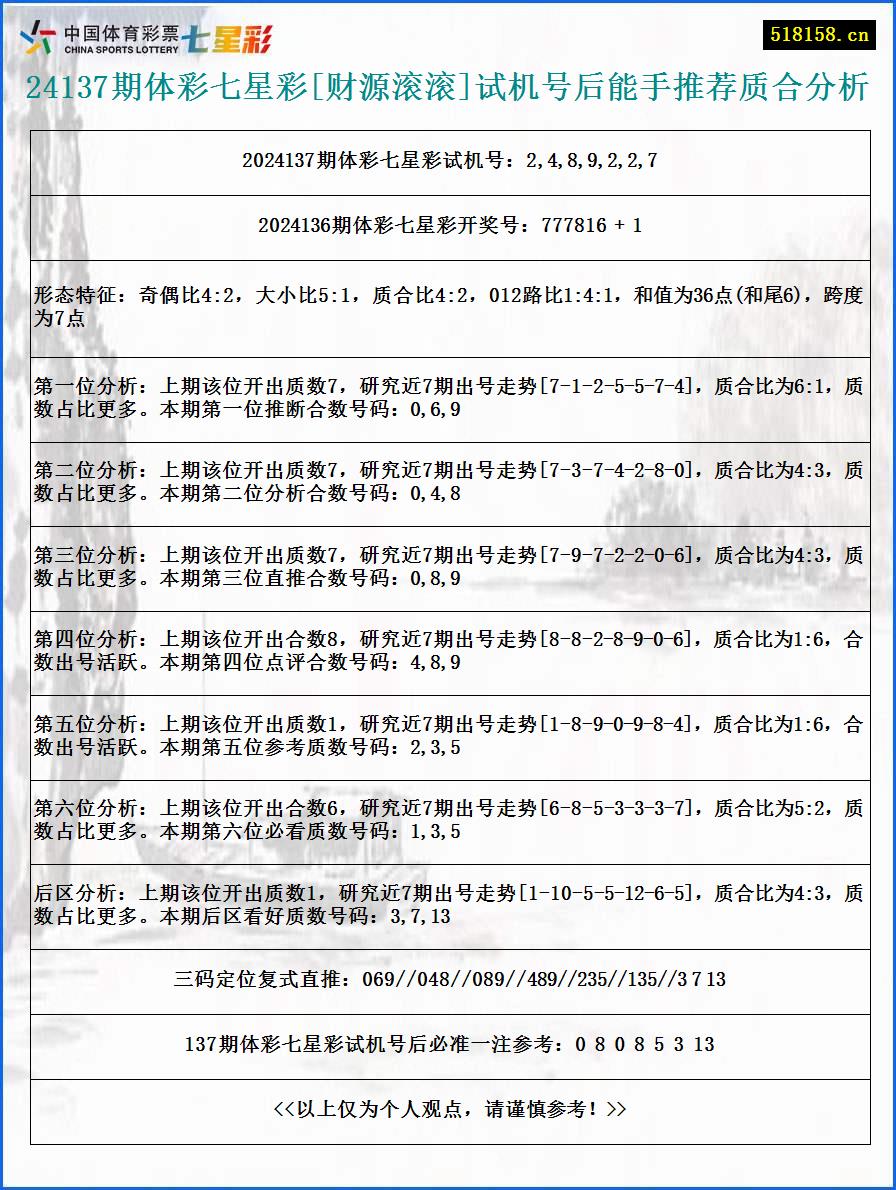 24137期体彩七星彩[财源滚滚]试机号后能手推荐质合分析