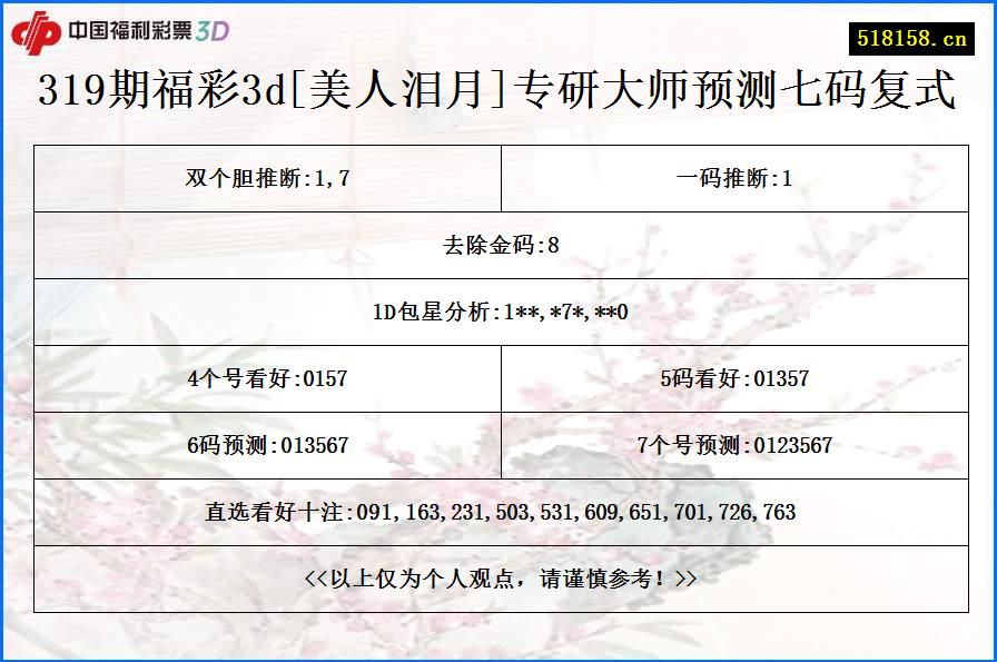 319期福彩3d[美人泪月]专研大师预测七码复式