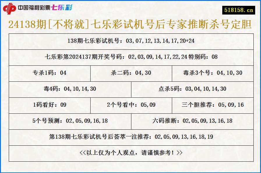 24138期[不将就]七乐彩试机号后专家推断杀号定胆