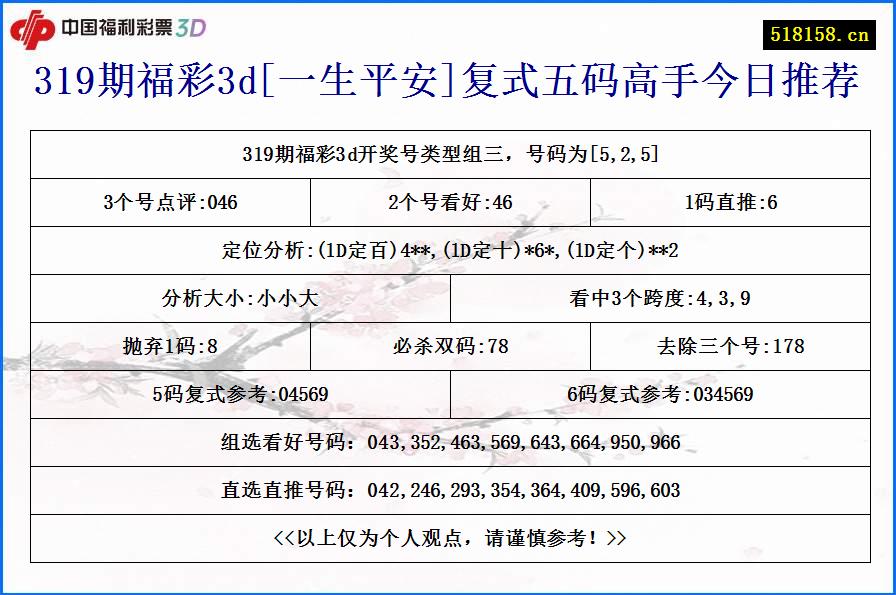 319期福彩3d[一生平安]复式五码高手今日推荐