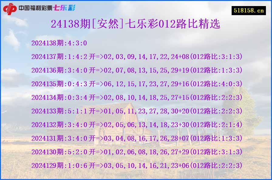 24138期[安然]七乐彩012路比精选