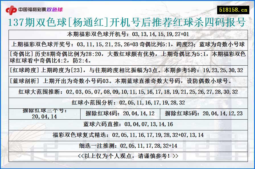 137期双色球[杨通红]开机号后推荐红球杀四码报号