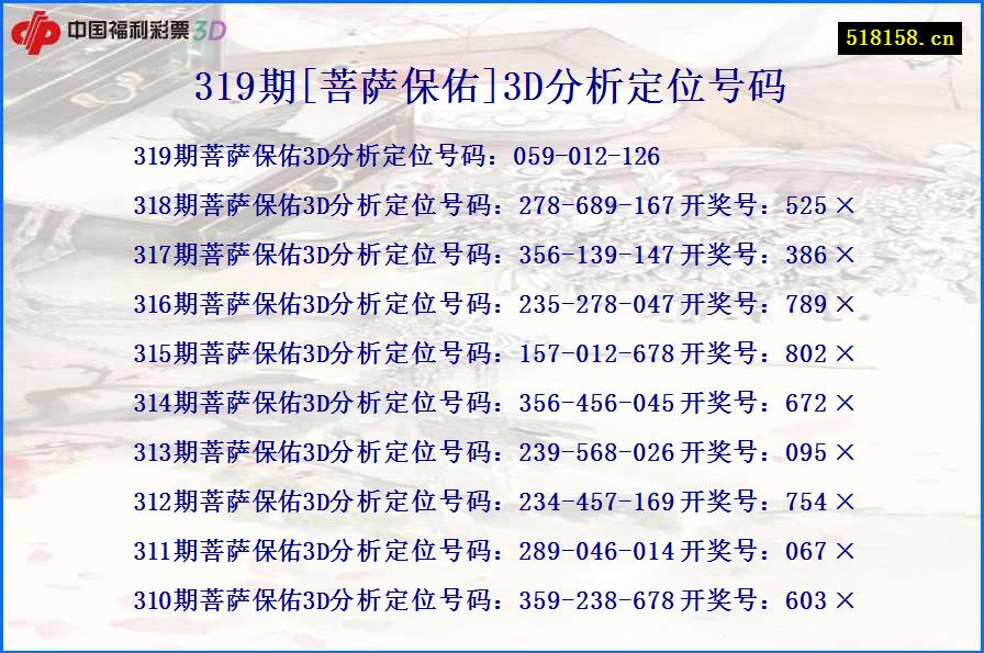 319期[菩萨保佑]3D分析定位号码