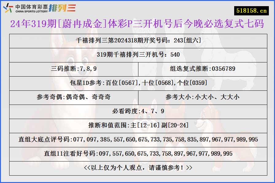 24年319期[蔚冉成金]体彩P三开机号后今晚必选复式七码