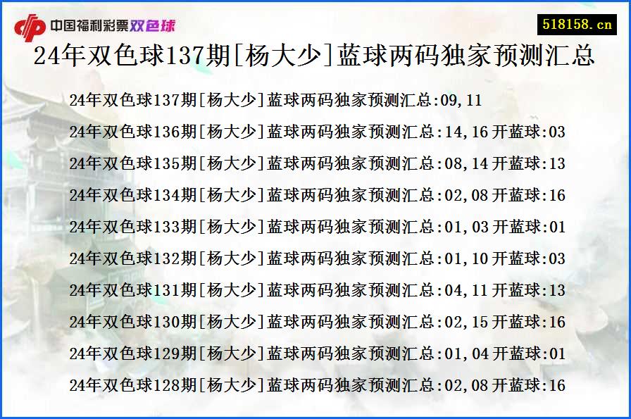 24年双色球137期[杨大少]蓝球两码独家预测汇总