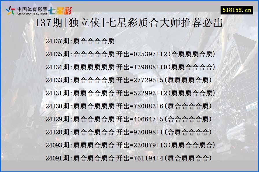 137期[独立侠]七星彩质合大师推荐必出