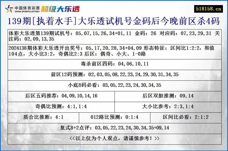 139期[执着水手]大乐透试机号金码后今晚前区杀4码